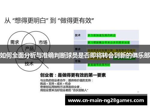 如何全面分析与准确判断球员是否即将转会到新的俱乐部