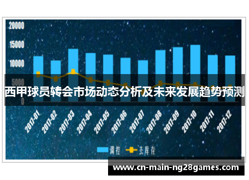 西甲球员转会市场动态分析及未来发展趋势预测