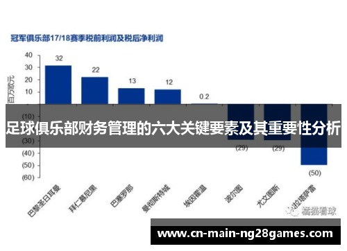 足球俱乐部财务管理的六大关键要素及其重要性分析