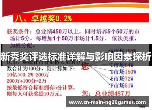 新秀奖评选标准详解与影响因素探析